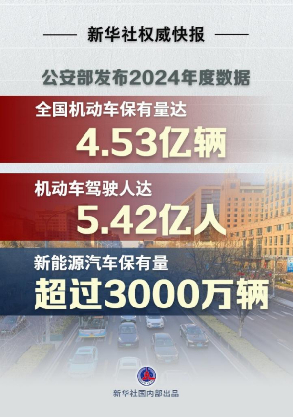 超3000萬輛新能